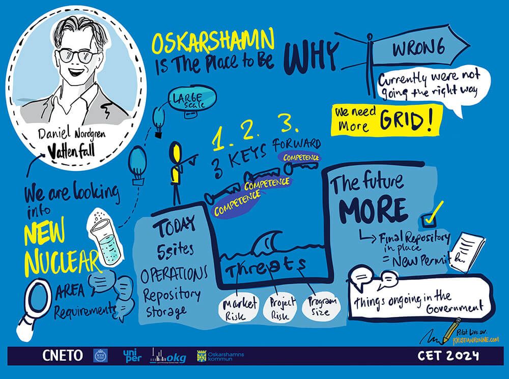 CET2024 Illustration Speaker Oskarshamn